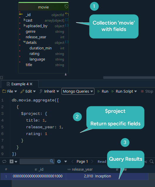 Aggregation Pipelines $project function