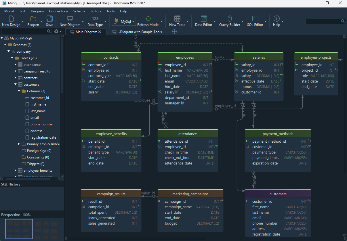 DbSchema ERD Diagram