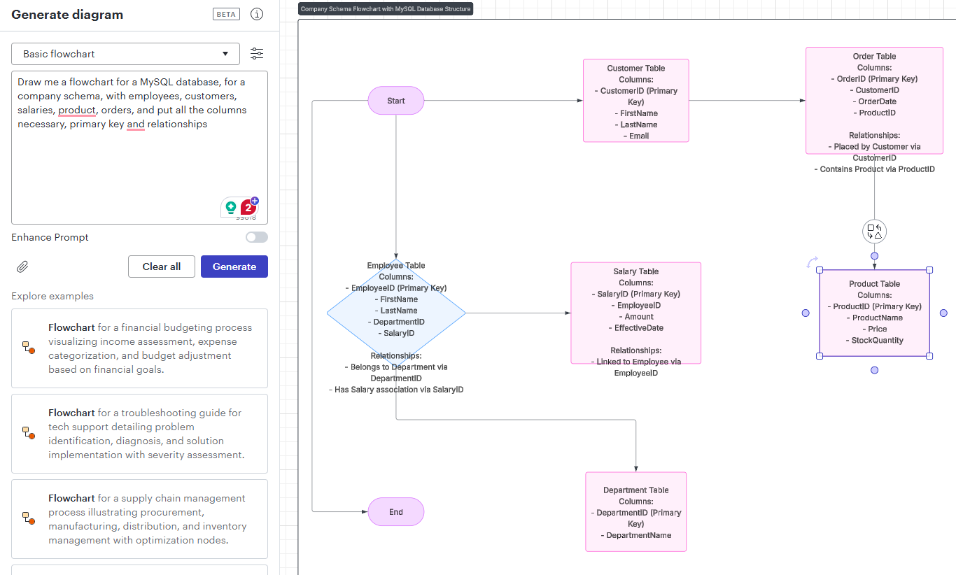 Lucidchart Collaboration