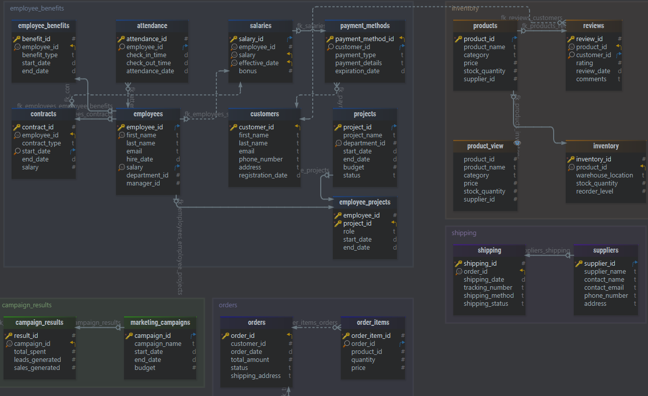 Database Diagram 