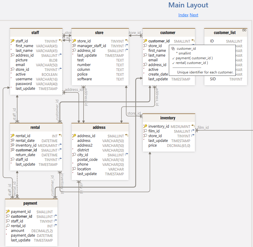 MySQL HTML5 Documentation