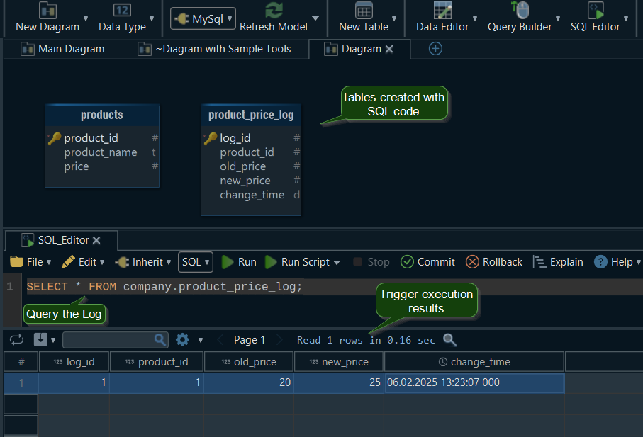 Create mysql triggers in DbSchema