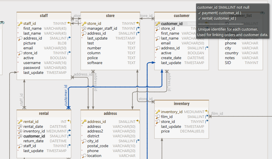 MySQL Visual Diagrams