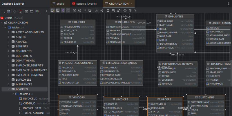 DataGrip Oracle schema diagram view