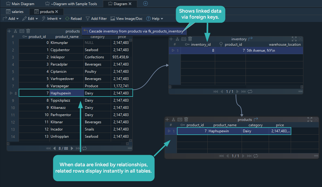 Relational data view