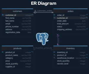 DbSchema Blog