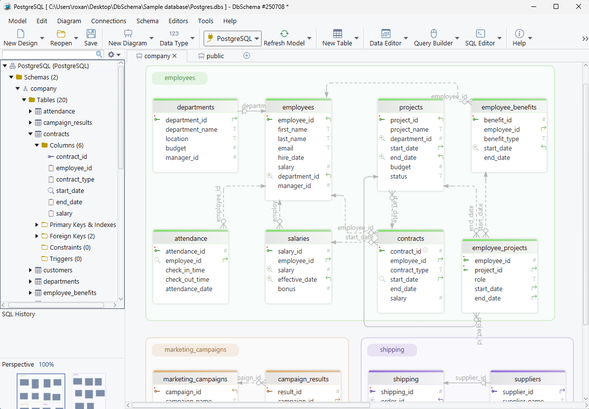 ER Diagram for PostgreSQL