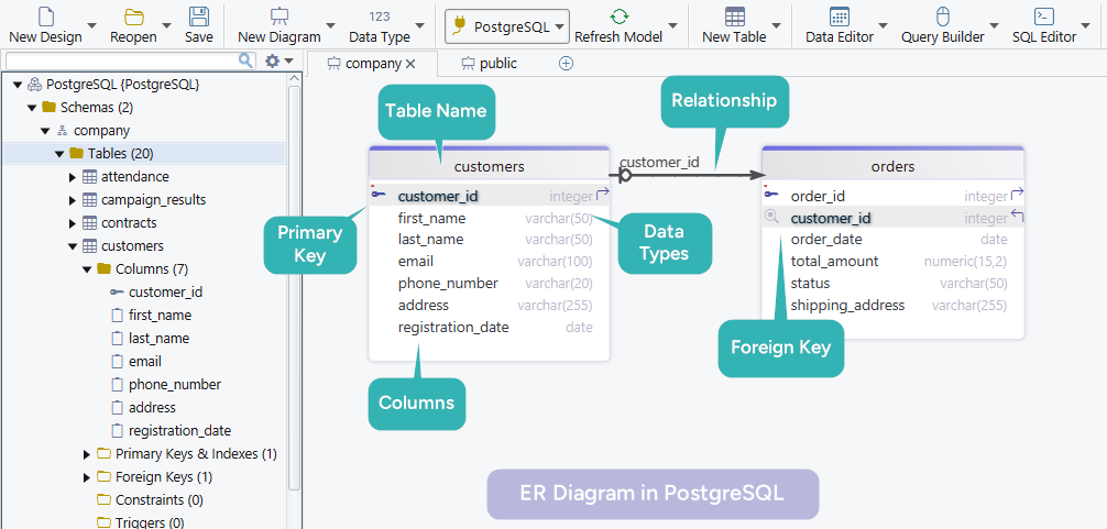 ER Diagram in PostgreSQL