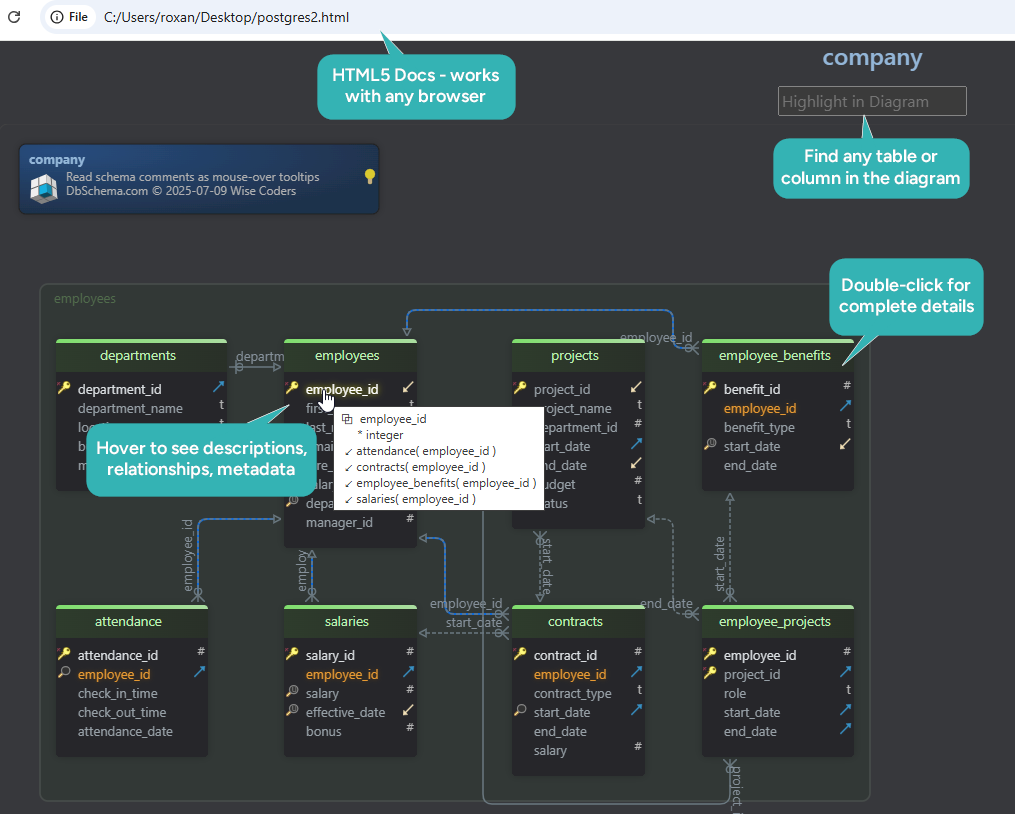 HTML5 Documentation for PostgreSQL
