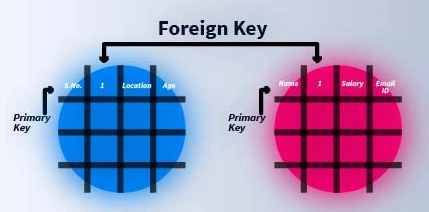 Foreign Key Overview alt 