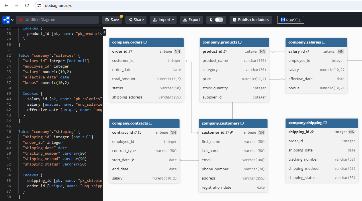 dbdiagram ER Diagram for PostgreSQL