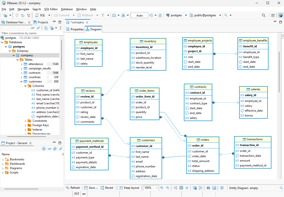 Dbeaver ER Diagram for PostgreSQL