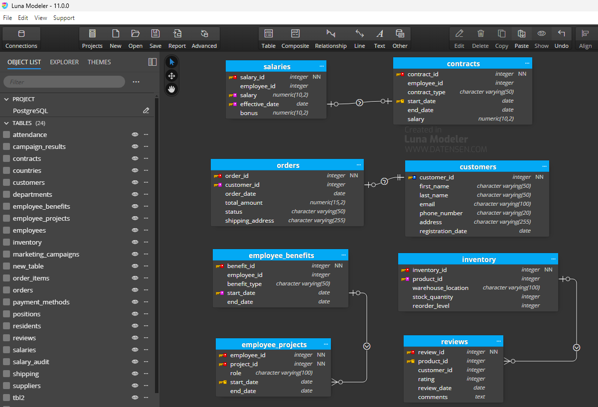 Luna Modeler Diagram
