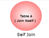 Self Join alt >