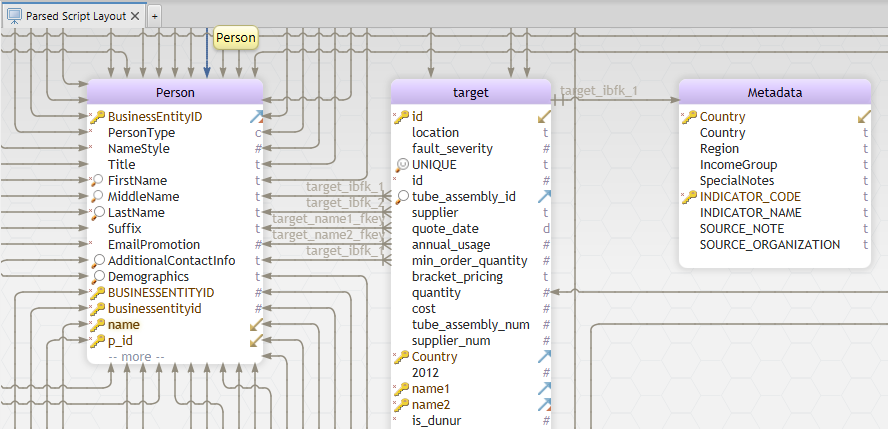 Sample Layout