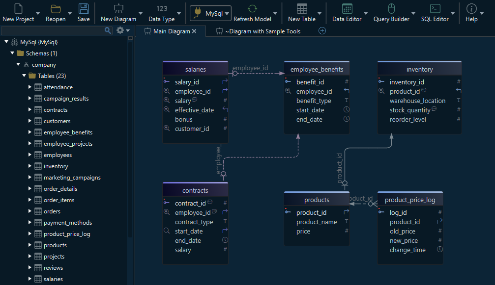 DbSchema Toolbar
