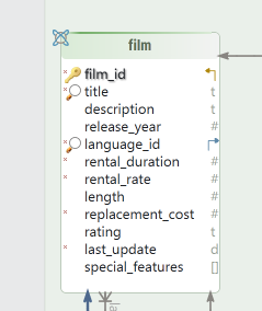 DbSchema Toolbar