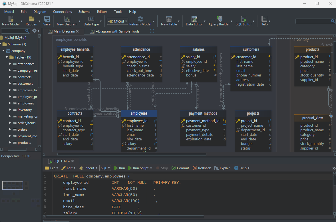 SQL Diagram