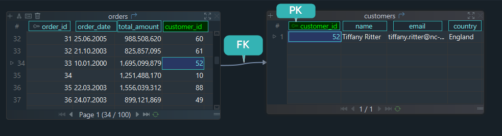 What is a Foreign Key Constraint?