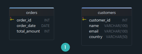 What is a Foreign Key Constraint?
