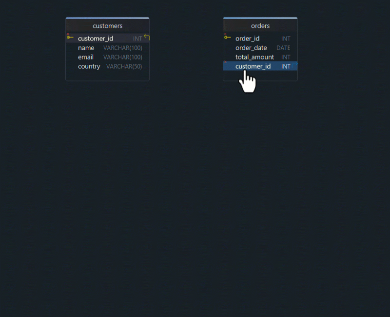 Create Visual Foreign Key in Dbschema