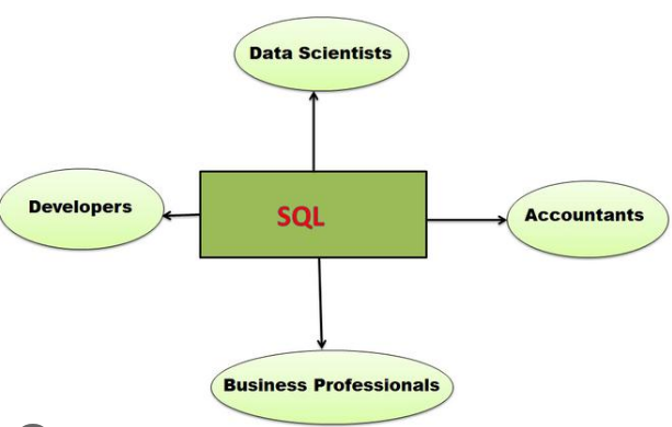 Applications of SQL alt >