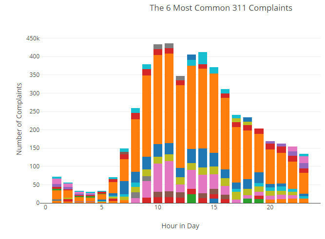 Data Analysis >