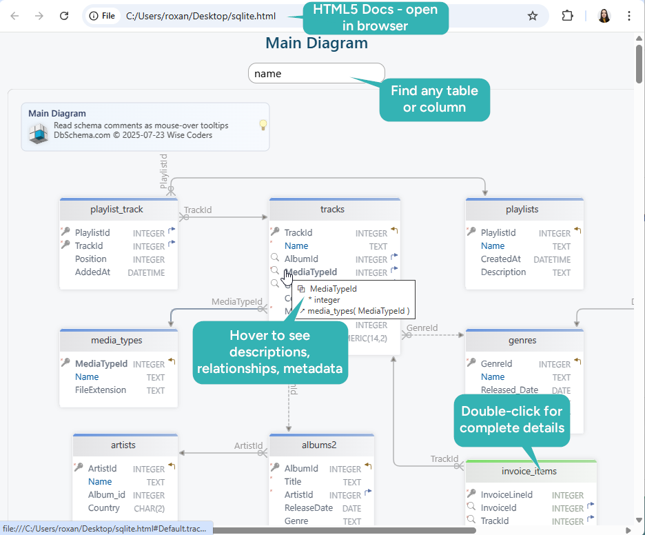 SQLite HTML Docs