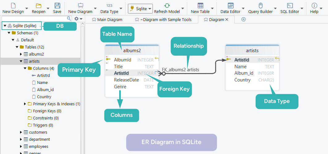 SQLite ER Diagram Example