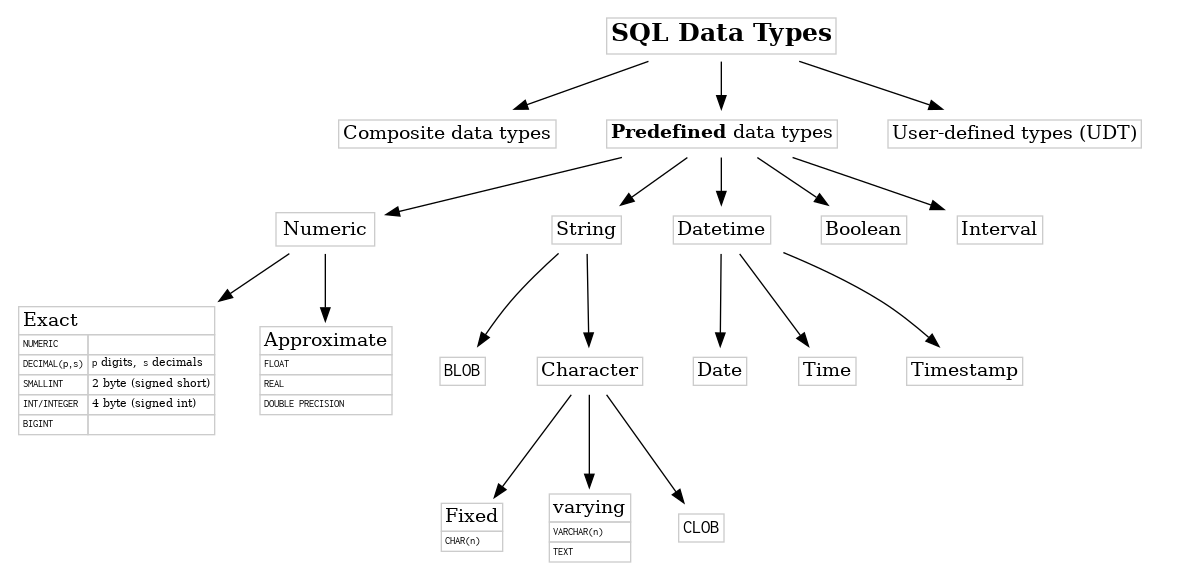 Dbschema How To Create A Table In Sqlite