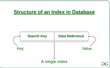 Structure of Index alt >