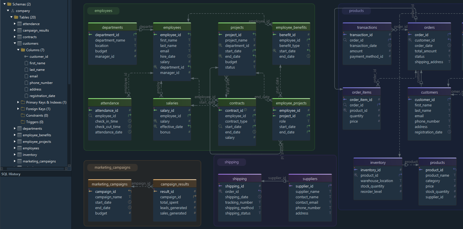 SQL Server diagram in DbSchema