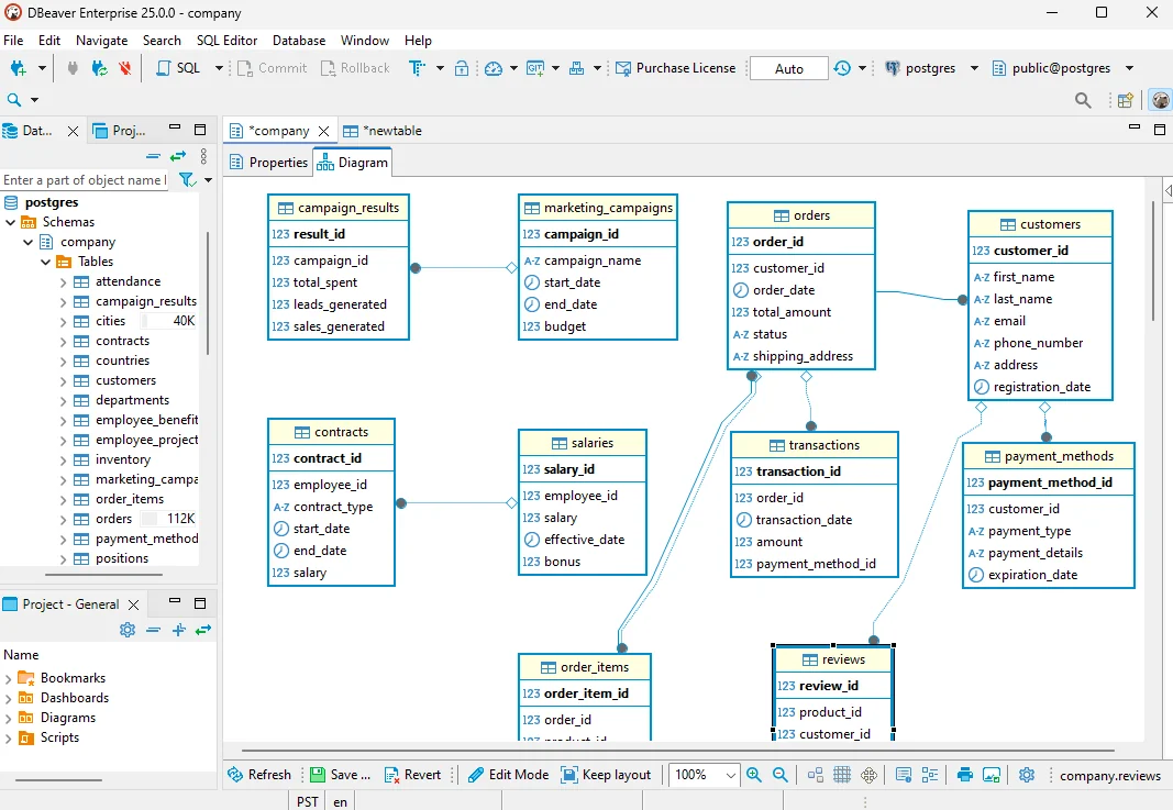 The ER diagram of a PostgreSQL schema in DBeaver Enterprise 25.0, with the Edit Mode button in the toolbar under the diagram