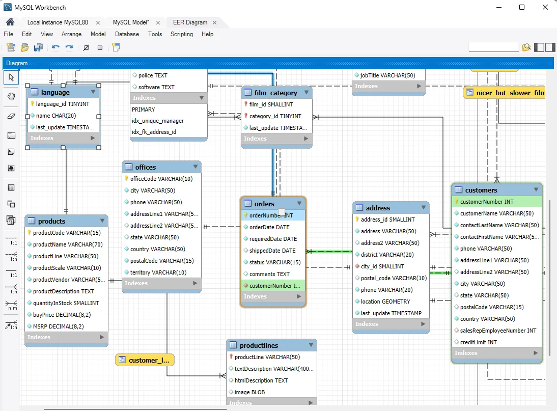 An EER diagram in MySQL Workbench, with columns, indexes and relationship lines between MySQL tables