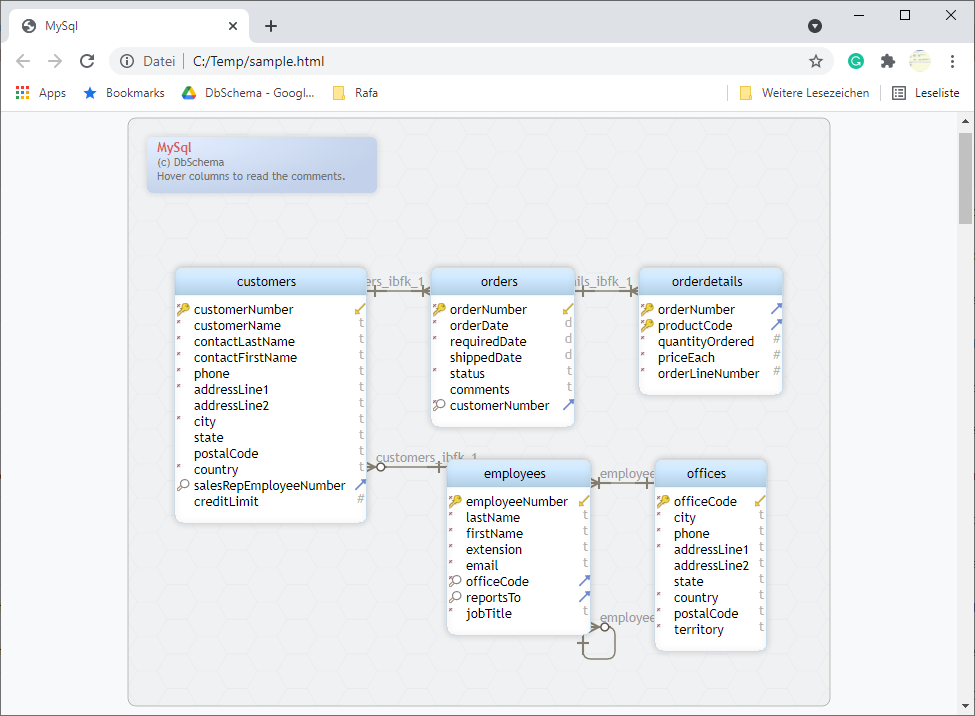 virtual fireign keys dbschema