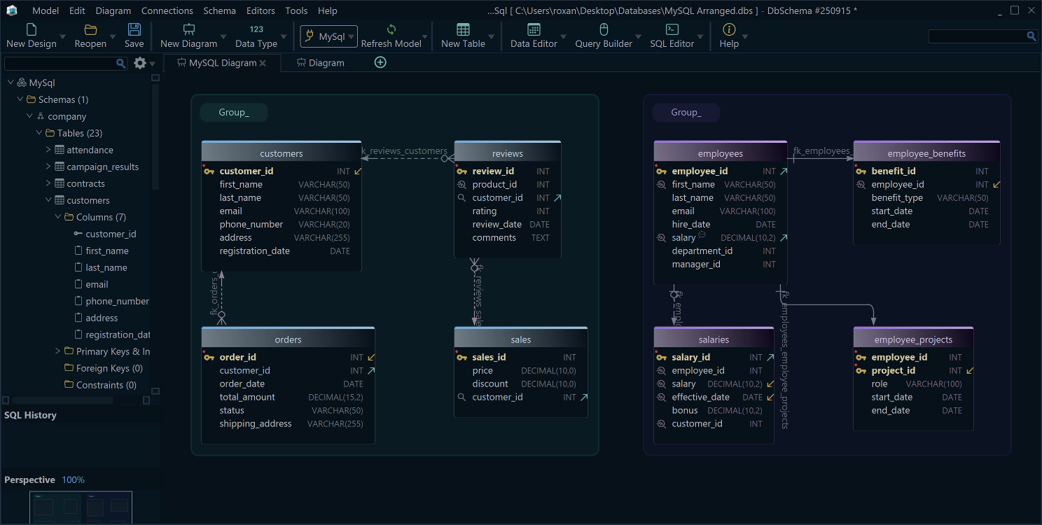 Visual Database Design