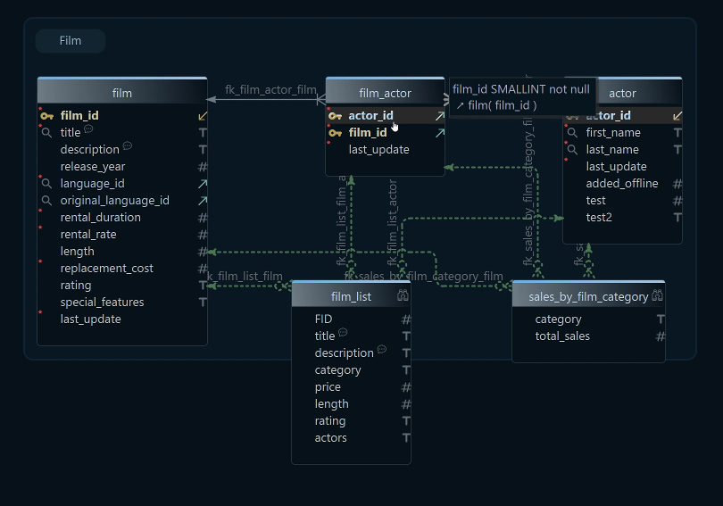 Several diagrams over one schema