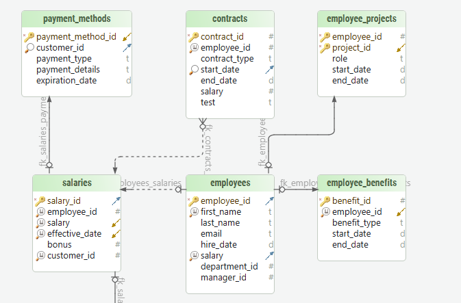 DbSchema Successful Connection: BigQuery JDBC