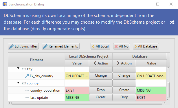compare databases using dbschema